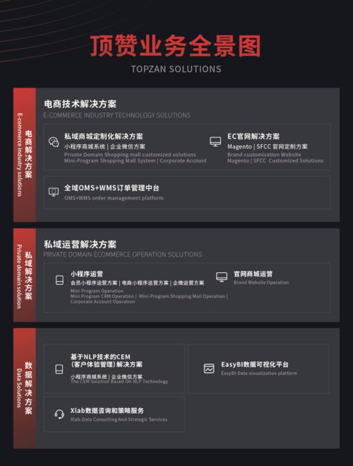 頂贊旗下OMS解決方案榮獲年度50強(qiáng)，引領(lǐng)上海大數(shù)據(jù)服務(wù)新篇章