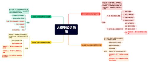 大模型產品架構全景解讀 從上海大數據服務看應用場景與技術的完整路徑