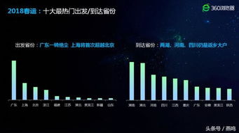 數(shù)據(jù)賦能，智行千里——大數(shù)據(jù)如何讓上海春運(yùn)歸途更順暢