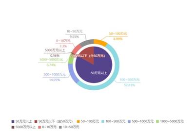 單訓(xùn)平等 2021年上海市繼承糾紛案件大數(shù)據(jù)分析