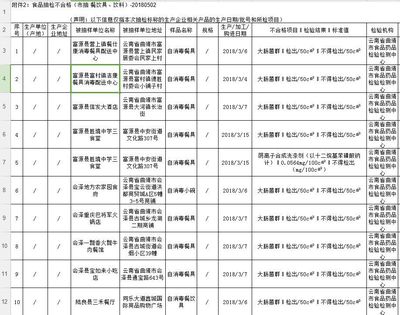 曲靖這30家消毒餐具檢出大腸菌群,快來看看是哪幾家?